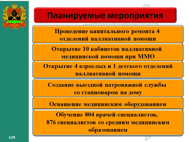 129 129 Планируемые мероприятия 129 129 129 Планируемые мероприятия 129